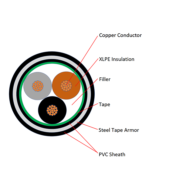 0.6/1KV Copper Conductor XLPE Insulated PVC Sheathed Steel Tape Armored Multi-core Power Cable YJV22